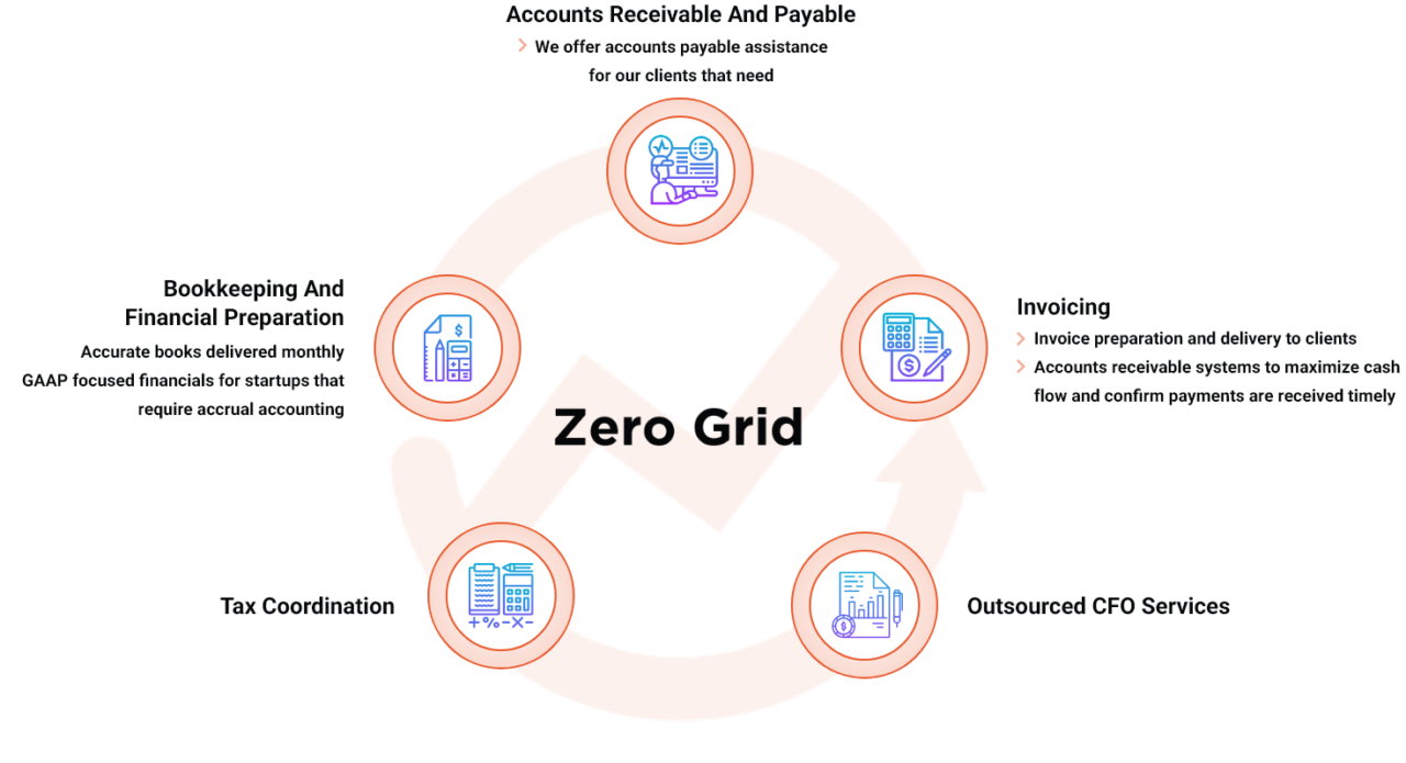 Services | Zero Grid